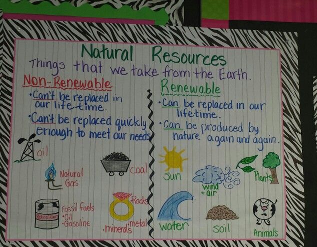 Lesson 5: Natural, Renewable and Nonrenewable Resources - Mrs. Ullery's