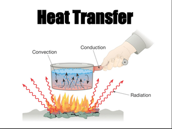 heat transfer does move energy types conduction grade another lesson weebly quizizz 4th convention mrs